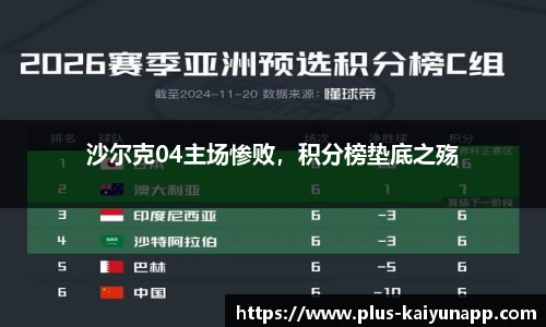 沙尔克04主场惨败，积分榜垫底之殇